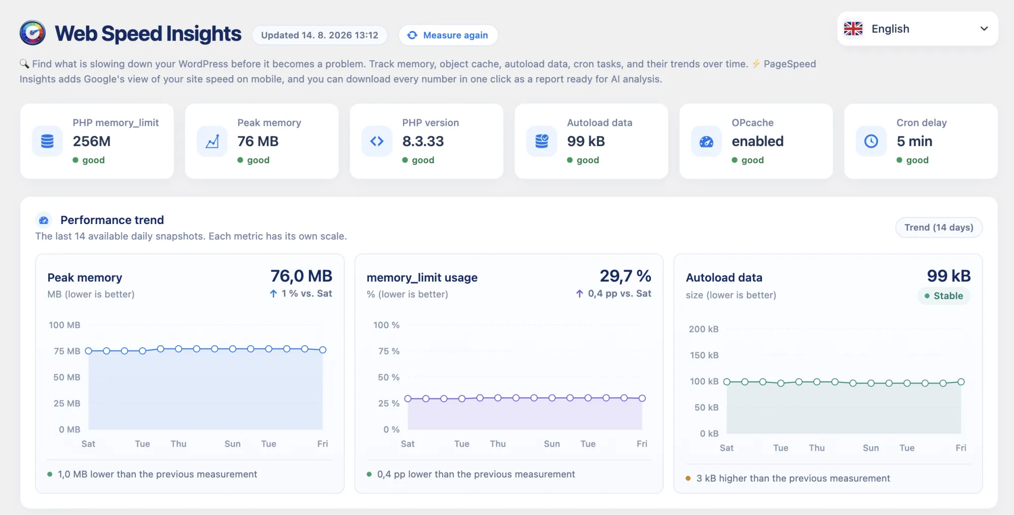 Přehled lokálního stavu a trendů ve Web Speed Insights