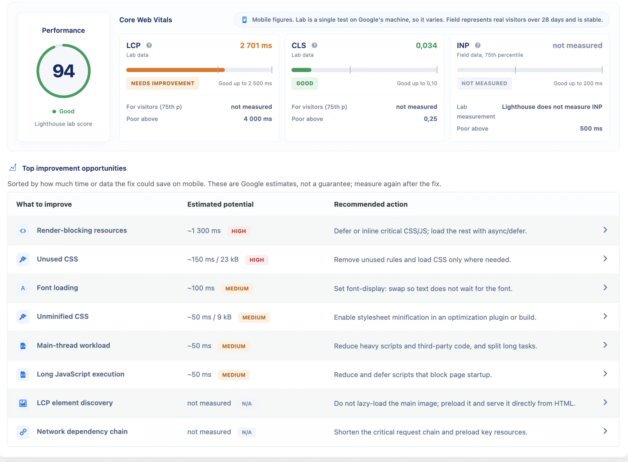 Analýza výkonu a Core Web Vitals ve Web Speed Insights
